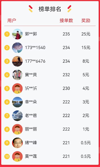 小红书点点赞就能把钱赚？一天居然可以赚50+，零投入有手机就行。