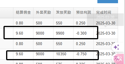 从侧面来看游戏试玩盒子，这个项目的成功率有多少